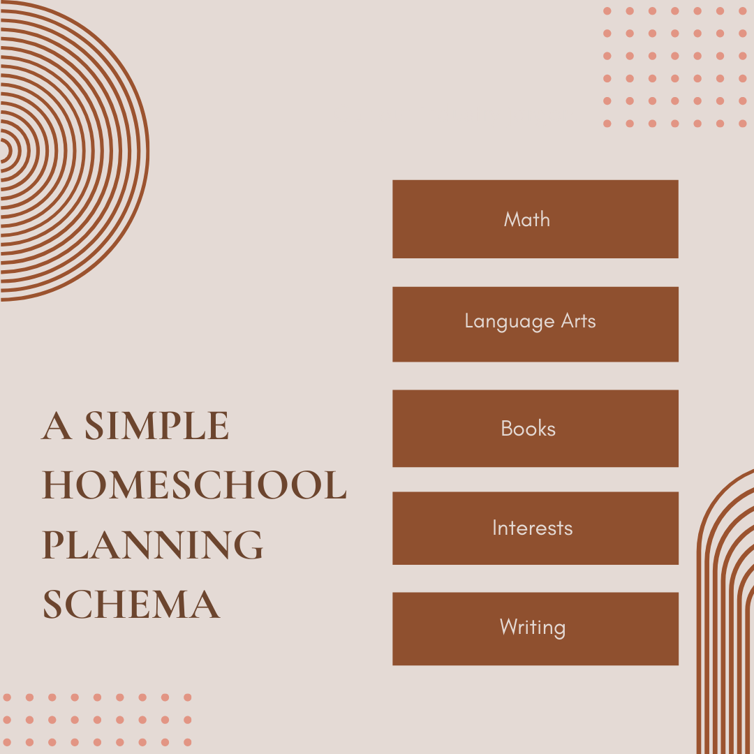 A Simple Homeschool Planning Schema